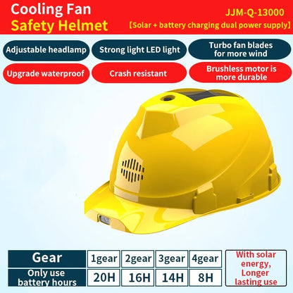 Solar Powered Safety Helmet with Dual Cooling Fans, LED Headlight & Rechargeable Battery